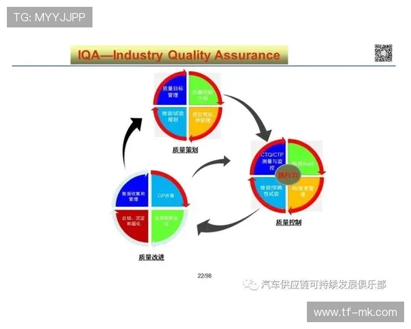 管理体系引入闭环式监控,强化全过程质量管控。 管理体系引入闭环式监控,强化全过程质量管控。